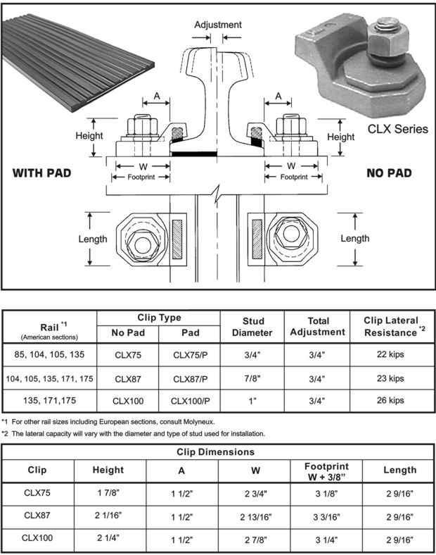 Molyneux Welded Stud Crane Rail Clip CLX/Series